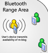 Searching for devices