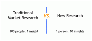 Traditional Research vs "New Research"