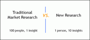 oldvsnewresearch Traditional Research vs "New Research"