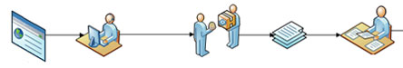 Online account article header
