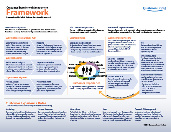 Customer Experience Management Framework Customer Experience Management Framework
